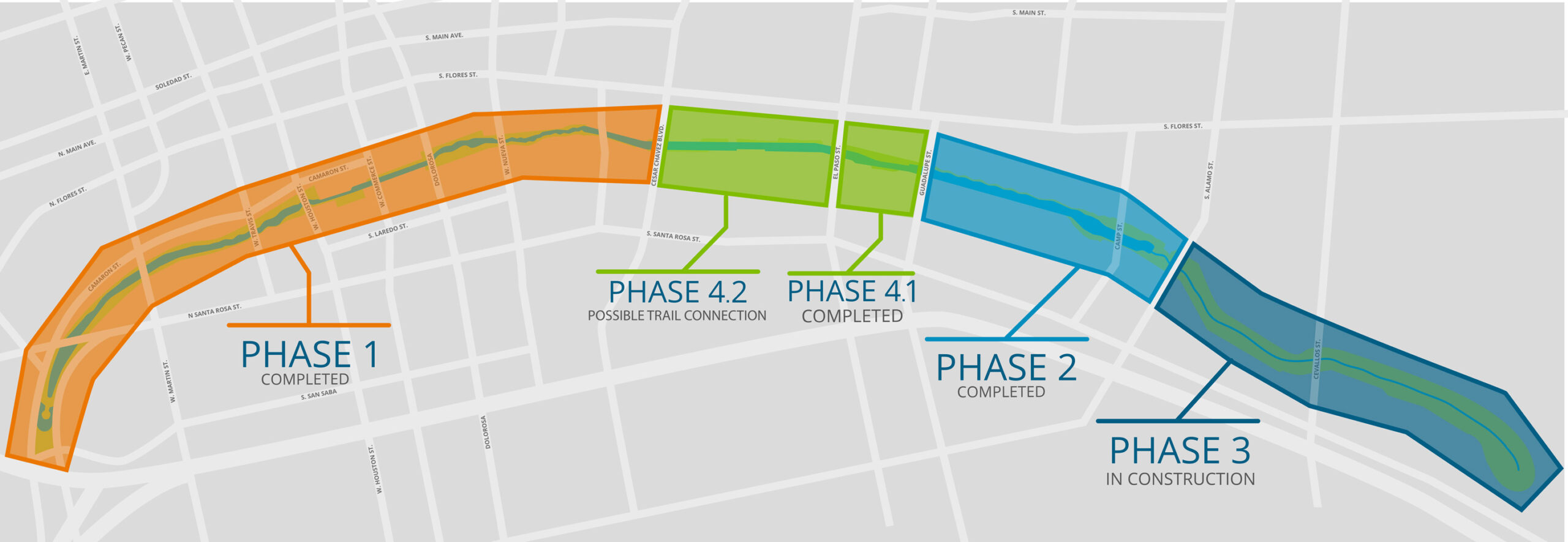 Phase Map showing San Pedro Creek construction progress